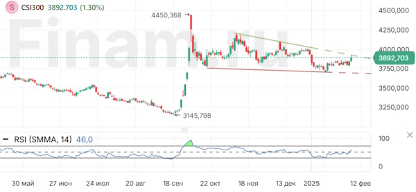 Торги в пятницу проходят относительно спокойно